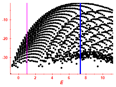 Strength function log